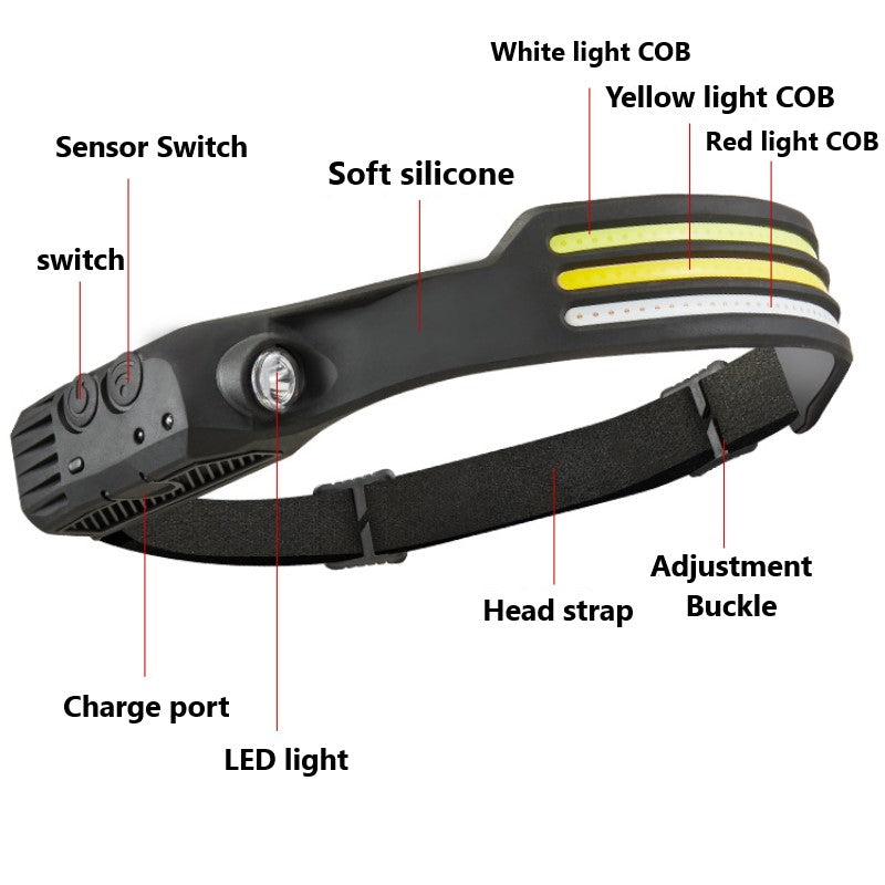 USB Rechargeable Sensor Headlamp